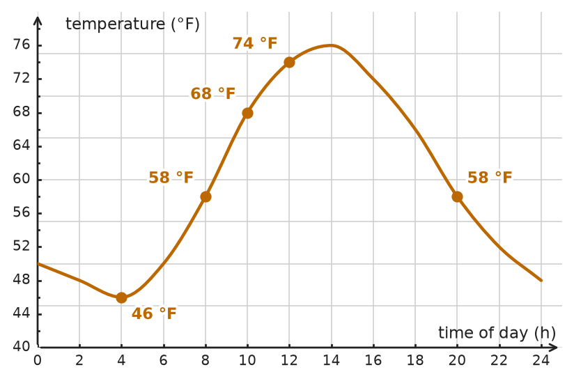 Figure for problem 534241