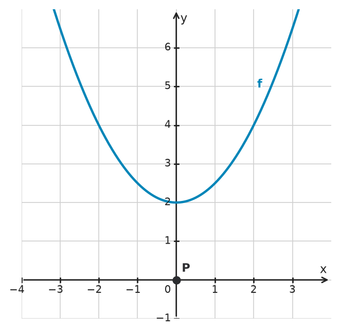 Figure for problem 534242