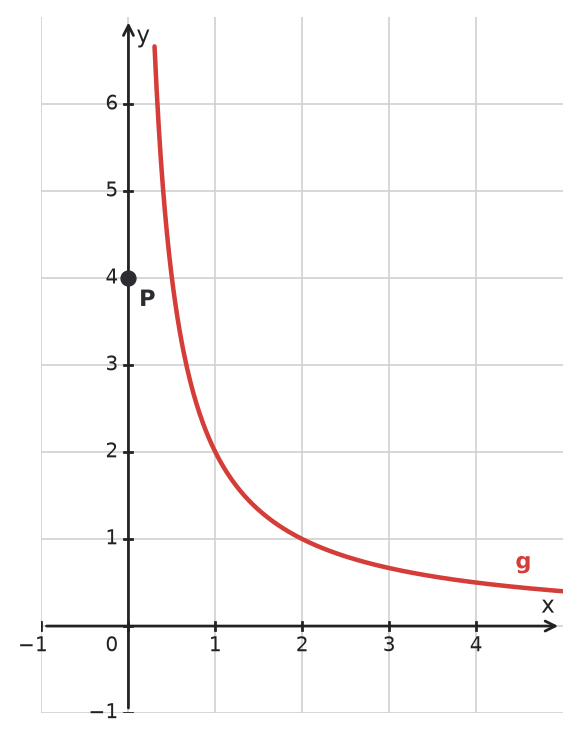 Figure for problem 534243