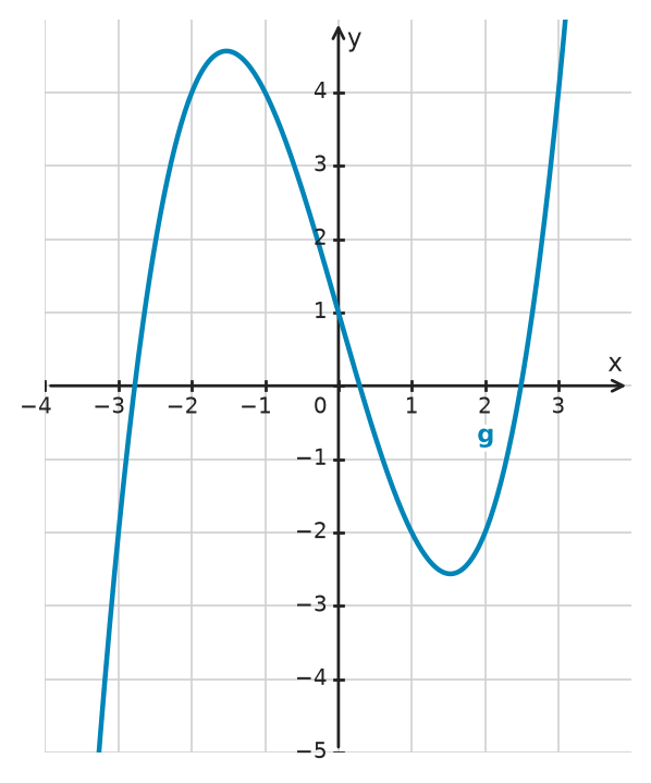 Figure for problem 534246