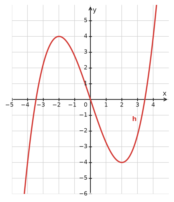 Figure for problem 534247