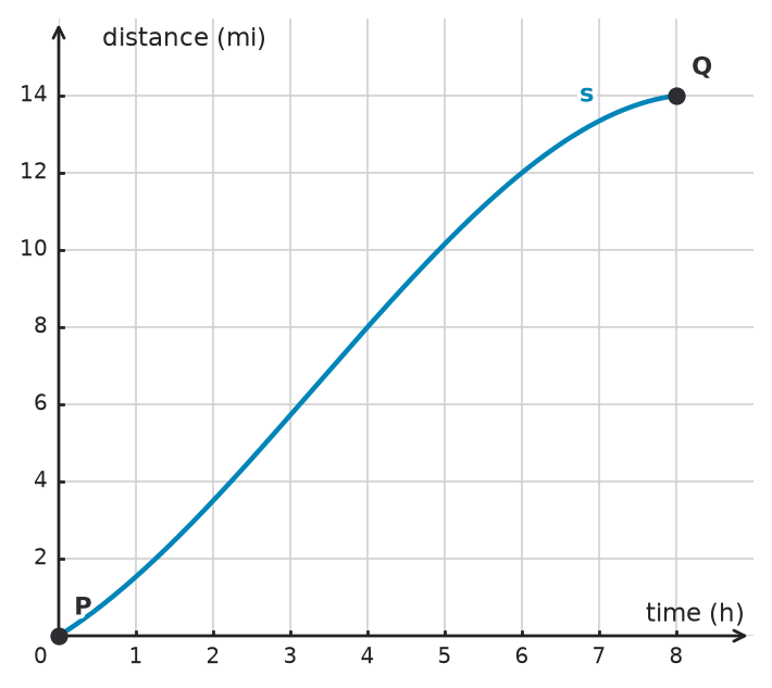 Figure for problem 534250
