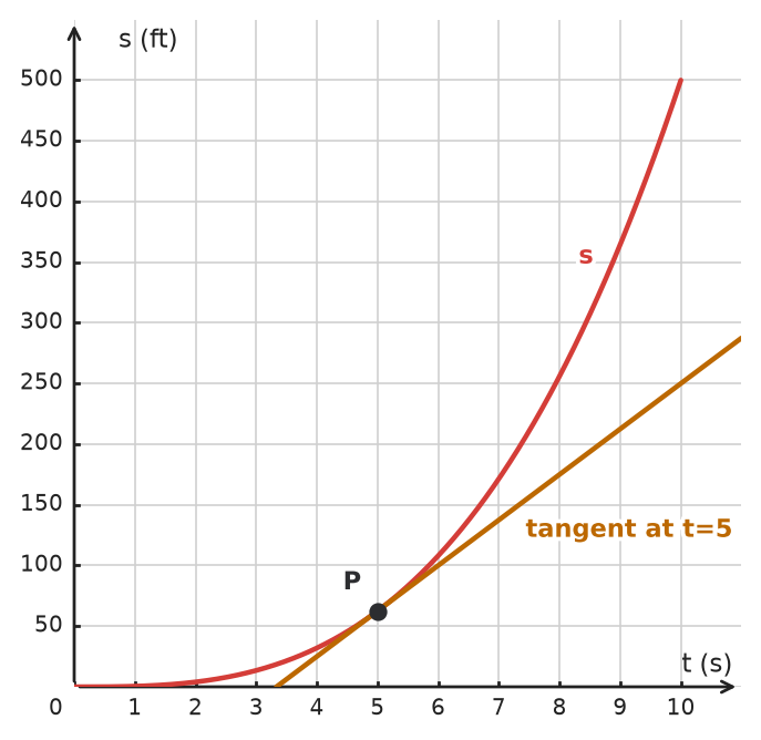 Figure for problem 534251