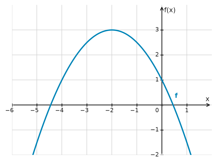 Figure for problem 534252