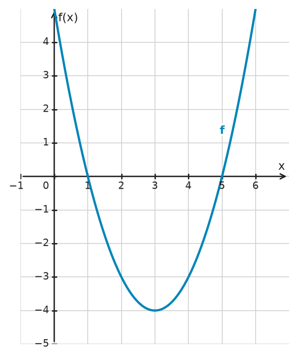 Figure for problem 534253