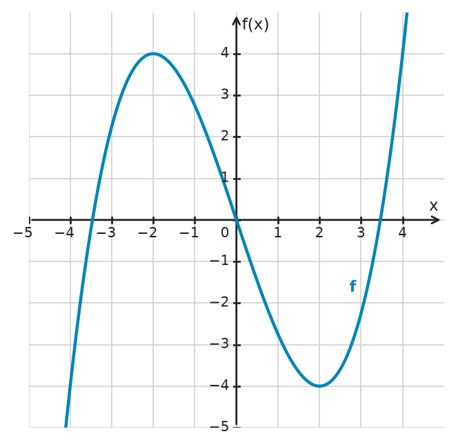 Figure for problem 534254