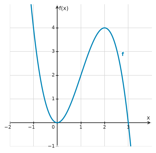 Figure for problem 534255