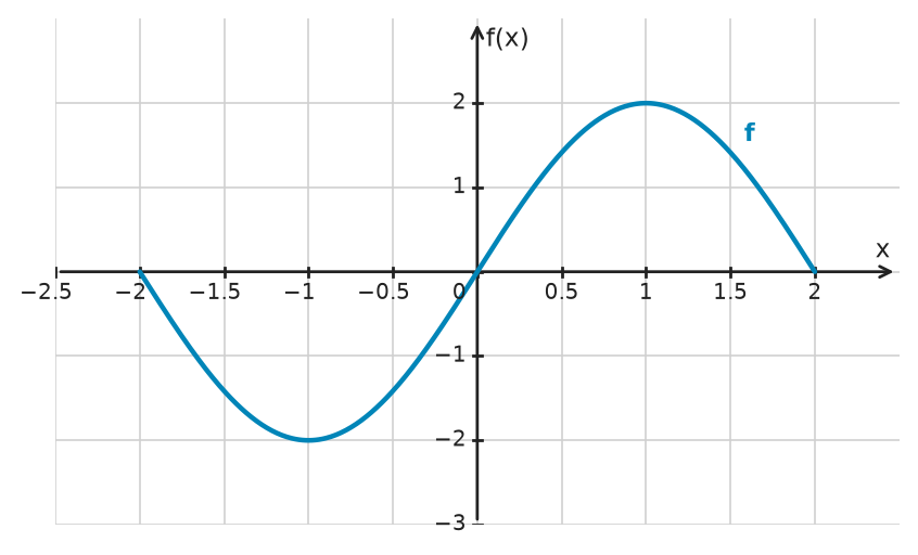 Figure for problem 534257
