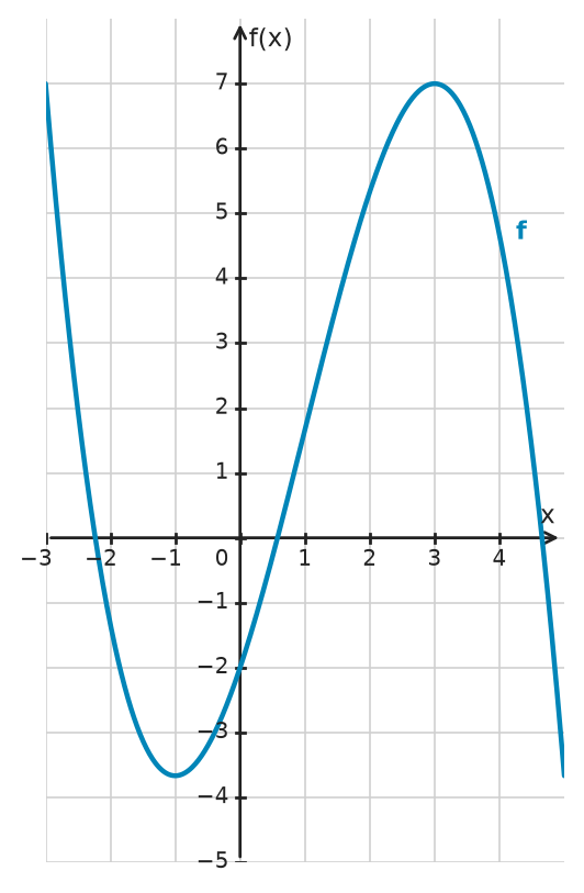 Figure for problem 534258