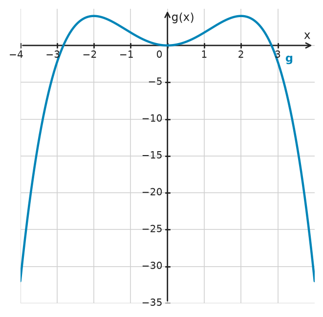 Figure for problem 534259
