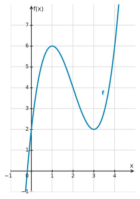 Figure for problem 534260