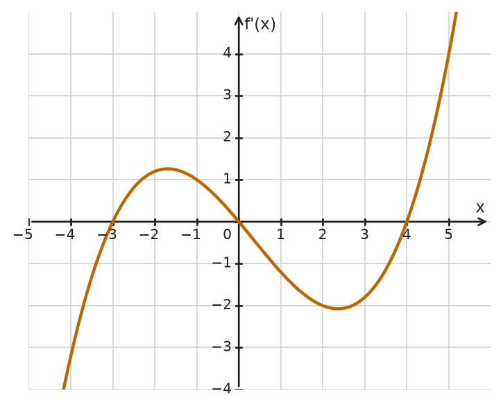 Figure for problem 534262