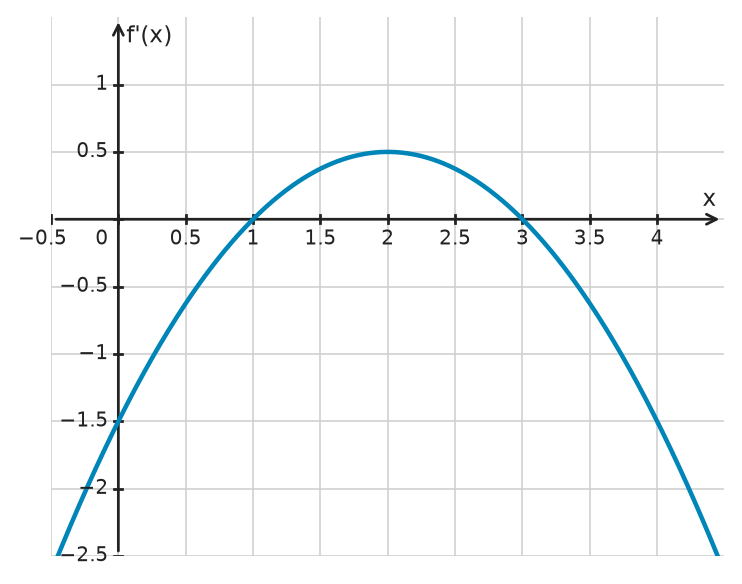 Figure for problem 534263