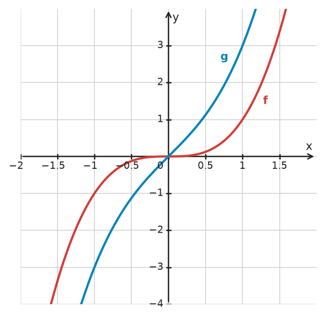 Figure for problem 534264
