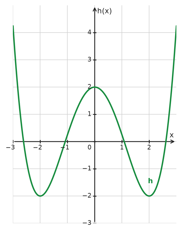 Figure for problem 534265