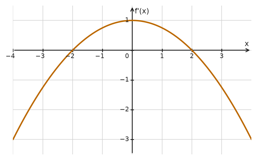 Figure for problem 534266