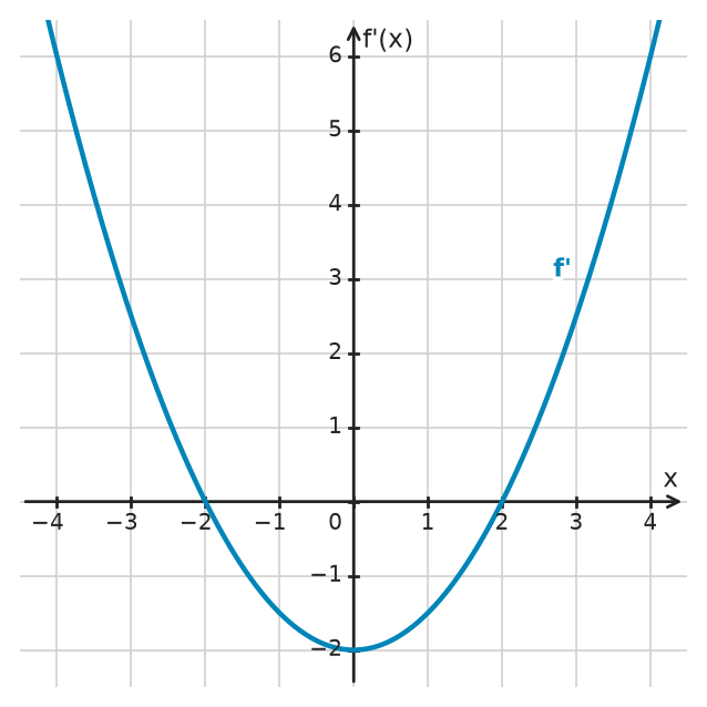Figure for problem 534267