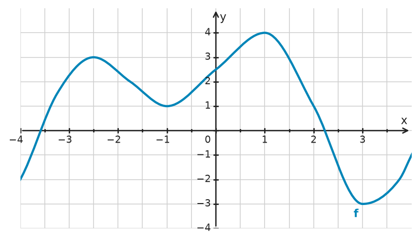 Figure for problem 534268