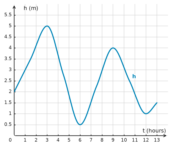 Figure for problem 534269