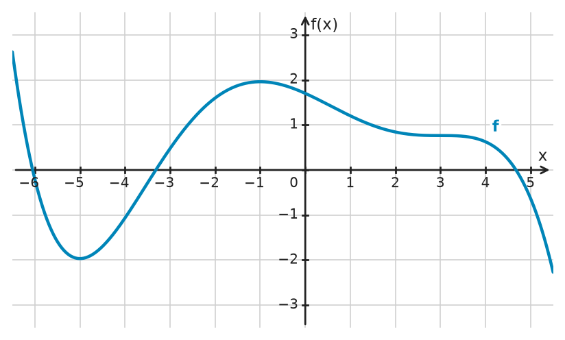 Figure for problem 534270