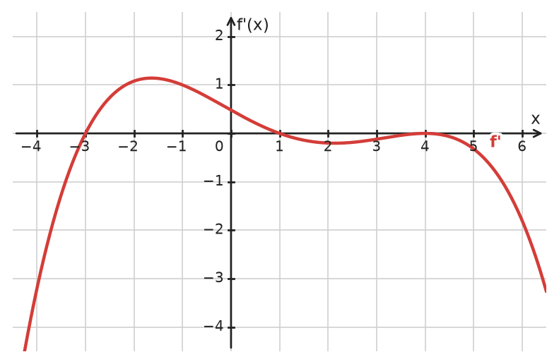Figure for problem 534271