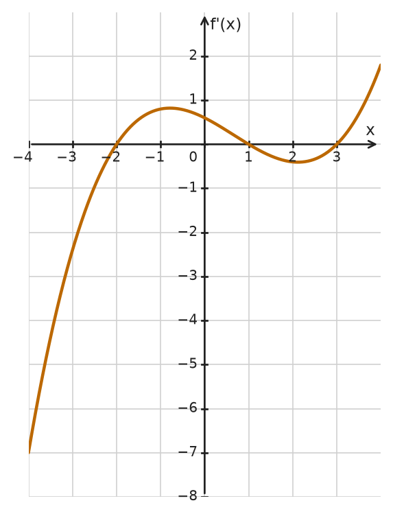 Figure for problem 534272