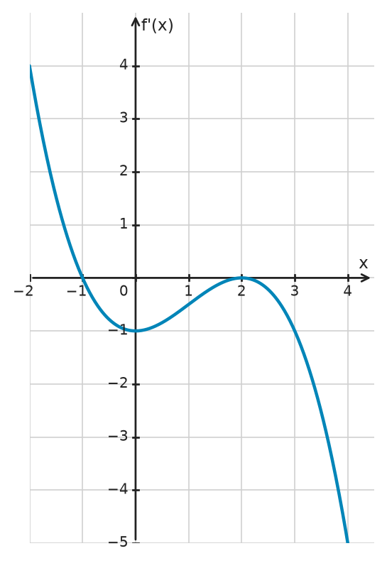 Figure for problem 534273