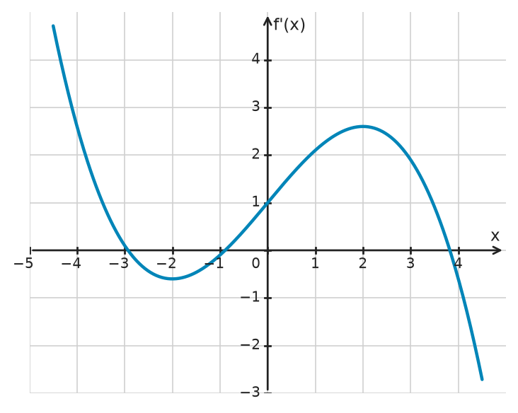Figure for problem 534275