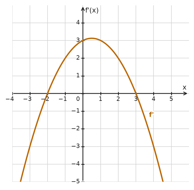 Figure for problem 534276