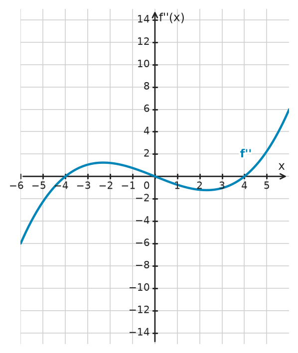 Figure for problem 534277
