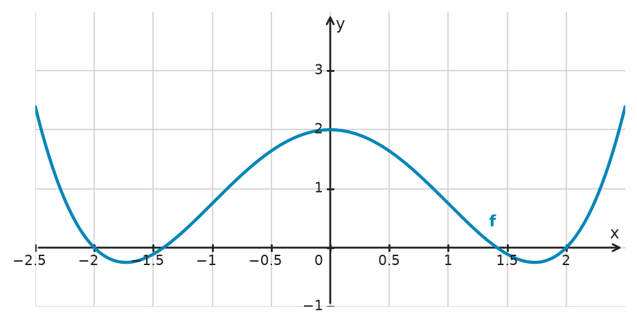 Figure for problem 534278