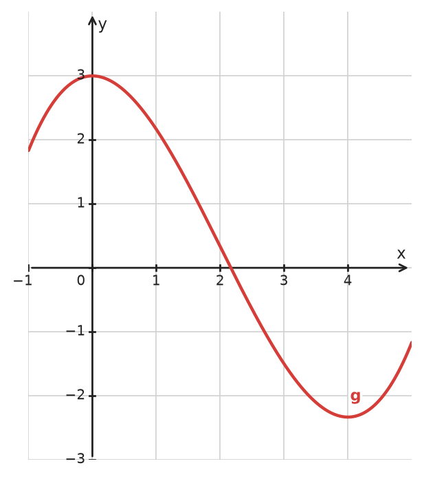 Figure for problem 534279