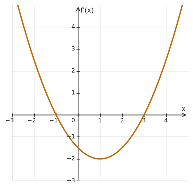 Figure for problem 534280