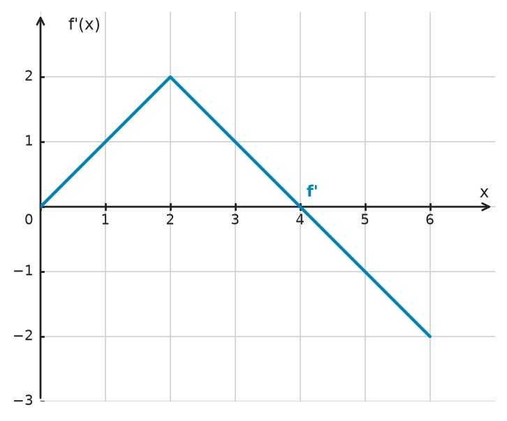 Figure for problem 534281