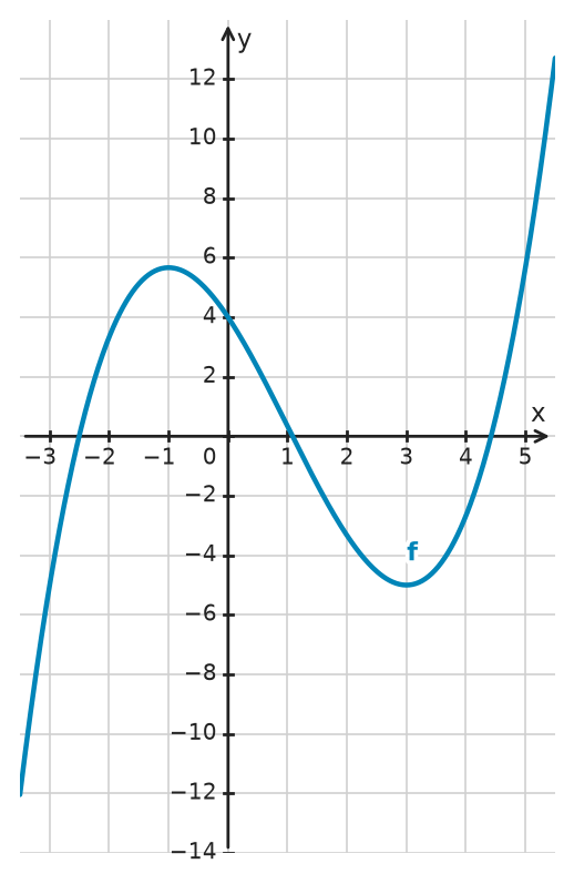 Figure for problem 534282