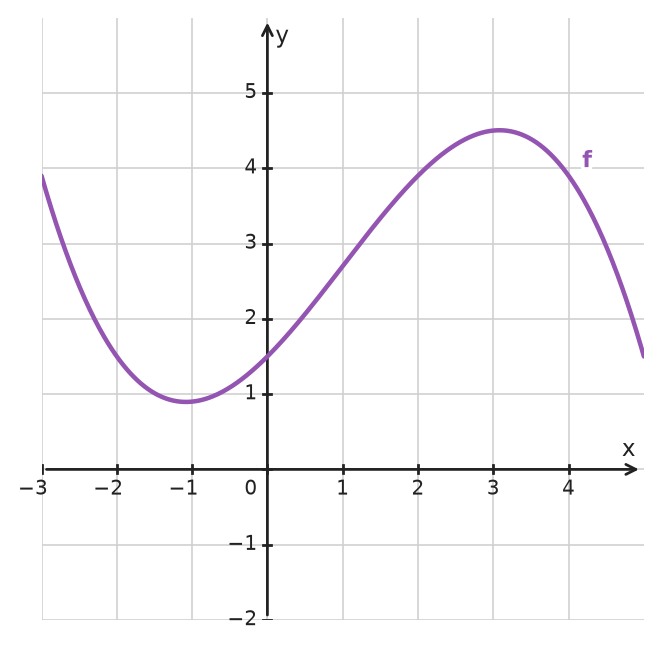 Figure for problem 534285
