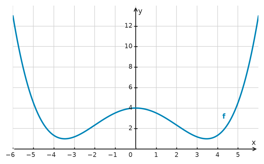 Figure for problem 534286