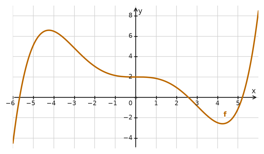 Figure for problem 534287