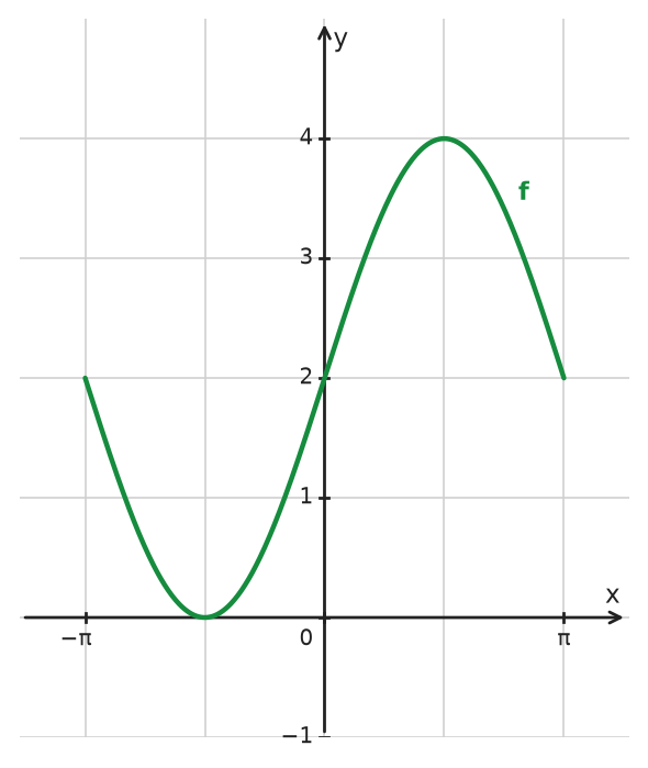 Figure for problem 534289
