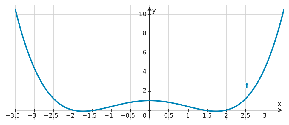 Figure for problem 534290