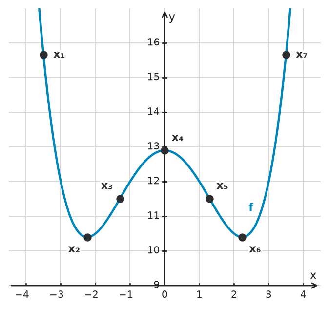 Figure for problem 534292