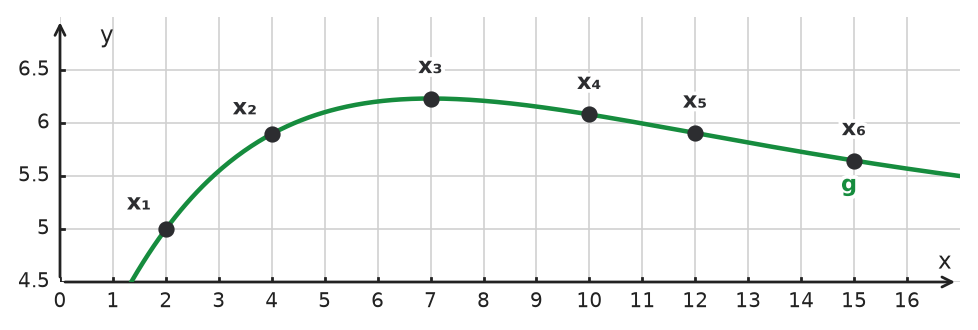 Figure for problem 534293