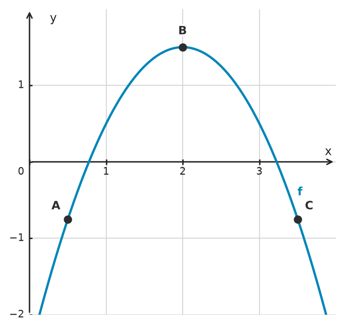 Figure for problem 534295