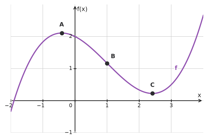 Figure for problem 534296