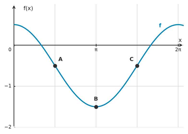 Figure for problem 534298