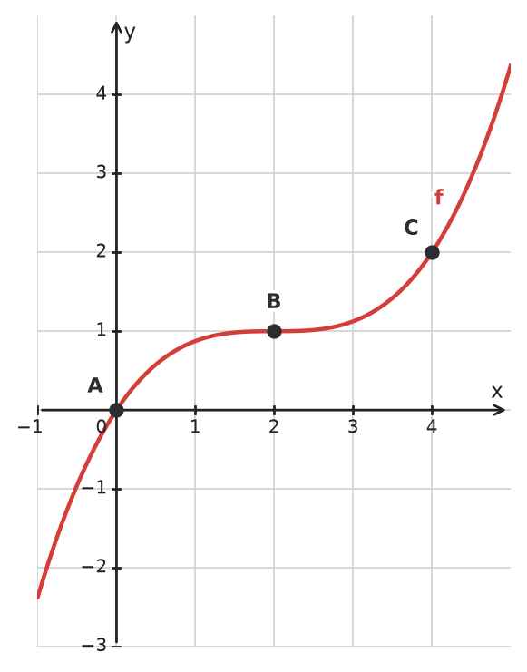 Figure for problem 534299