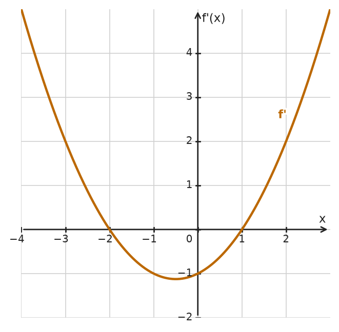 Figure for problem 534300