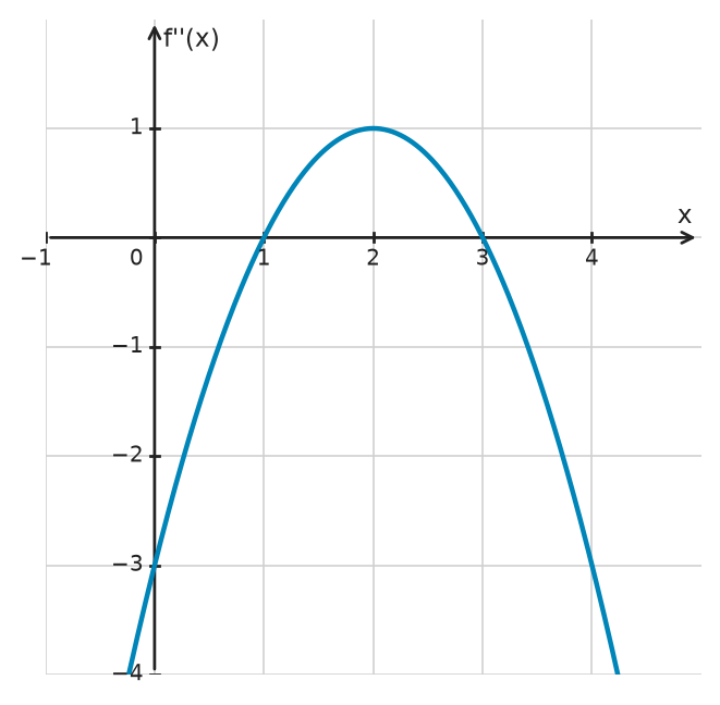 Figure for problem 534301