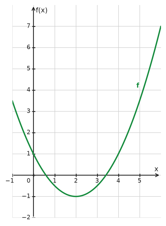 Figure for problem 534302