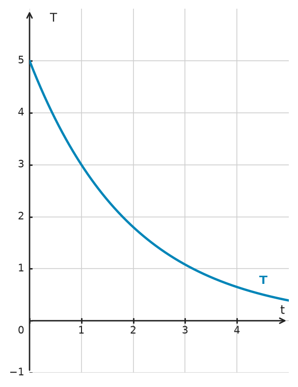 Figure for problem 534303
